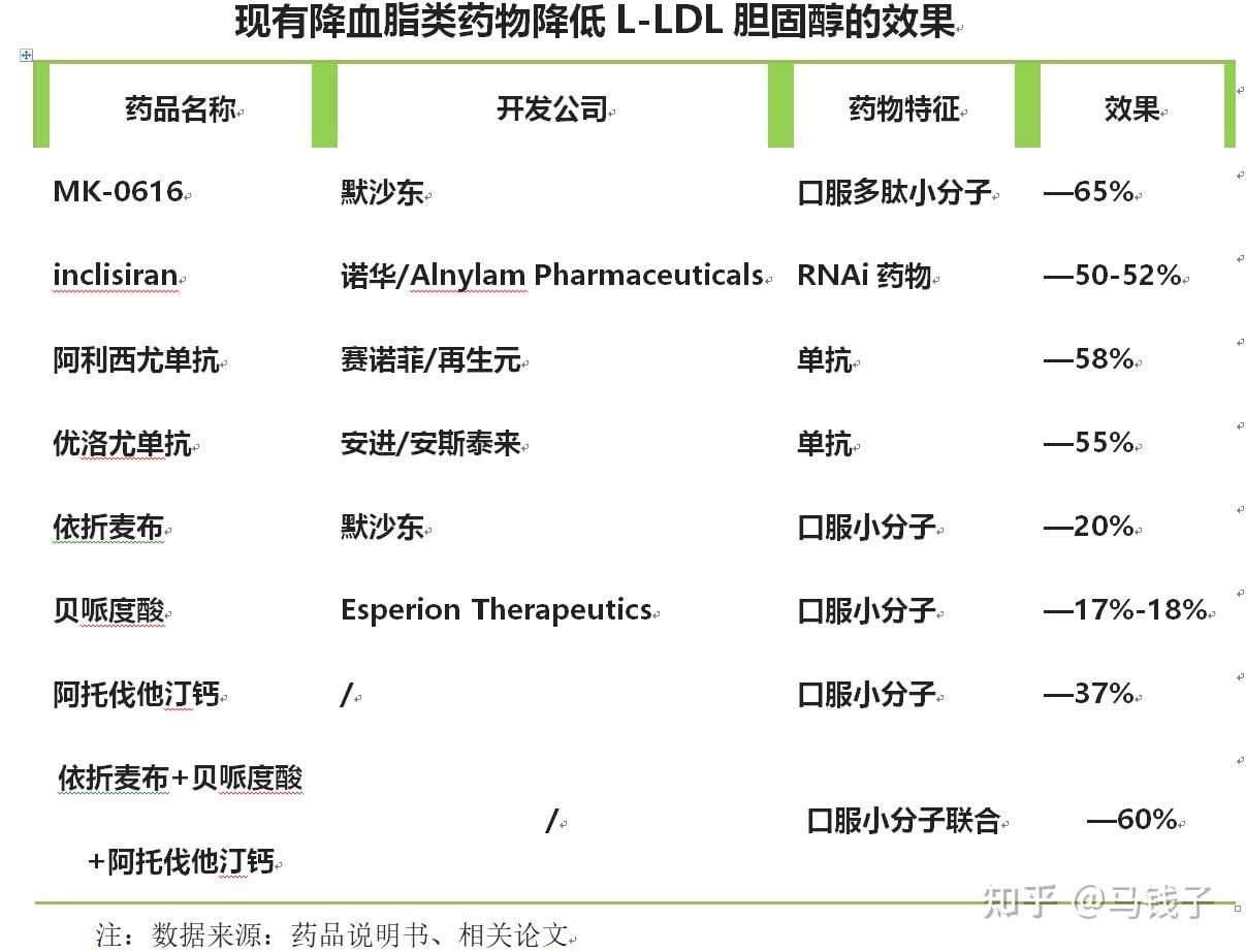降血脂药中的王炸口服pcsk9抑制剂看上去很美