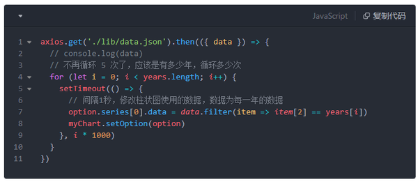 ECharts实现全球动态GDP排名 - 知乎