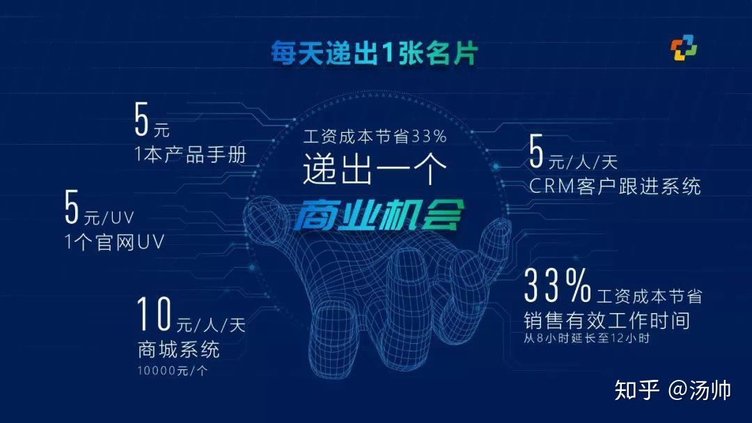 caseanalysisjiatui加推科技产品介绍幻灯片设计