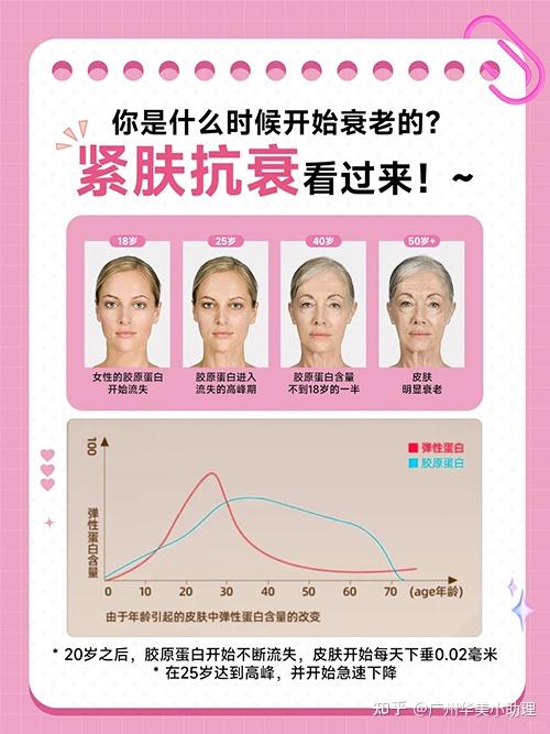 什么是紧肤抗衰?抗衰深度解析! - 知乎