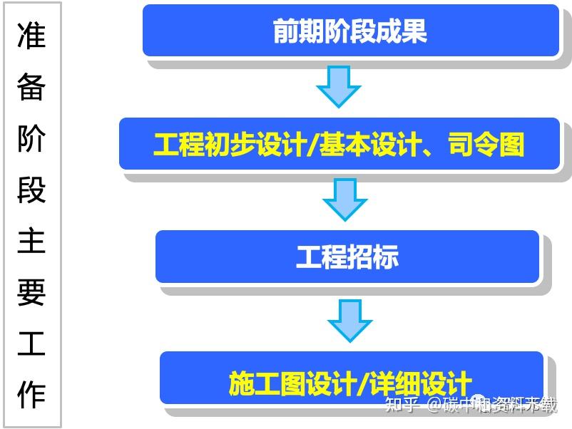 全鏈條梳理光伏電站開發流程併網手續提交文件信息量很大