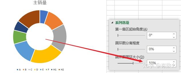 環形圖其實就是中間被掏空的餅圖,參考【例2】,選擇數據 [a1:b9] 插入