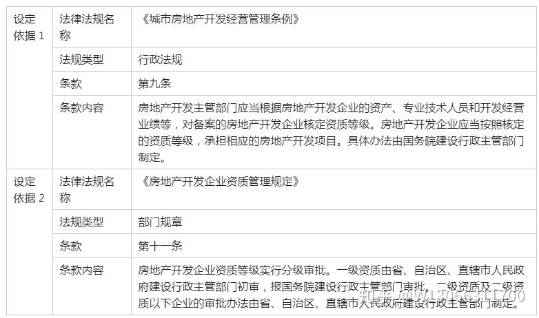 房地产开发企业资质证书办理 v2-821917c1c7eebaaa8ea6afc3b1848ee5_r.jpg