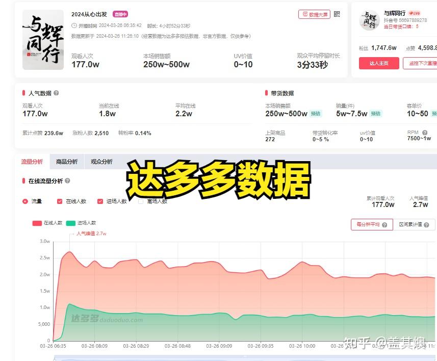 抖音直播流量池怎么升级最快
