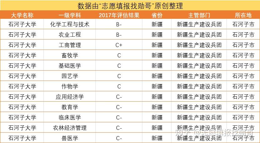 高考填志願為了211去石河子大學值嗎家長內心有點忐忑