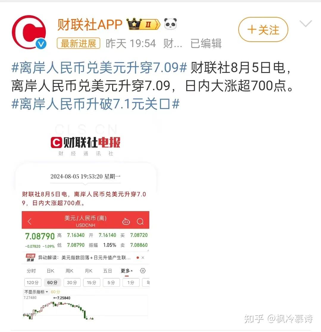 美股暴跌，人民币暴涨，我们正在见证历史- 知乎