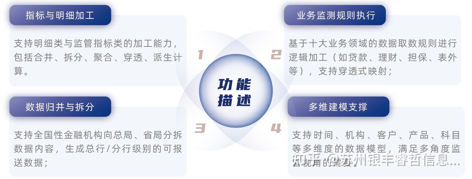 一表通解决方案 - 知乎