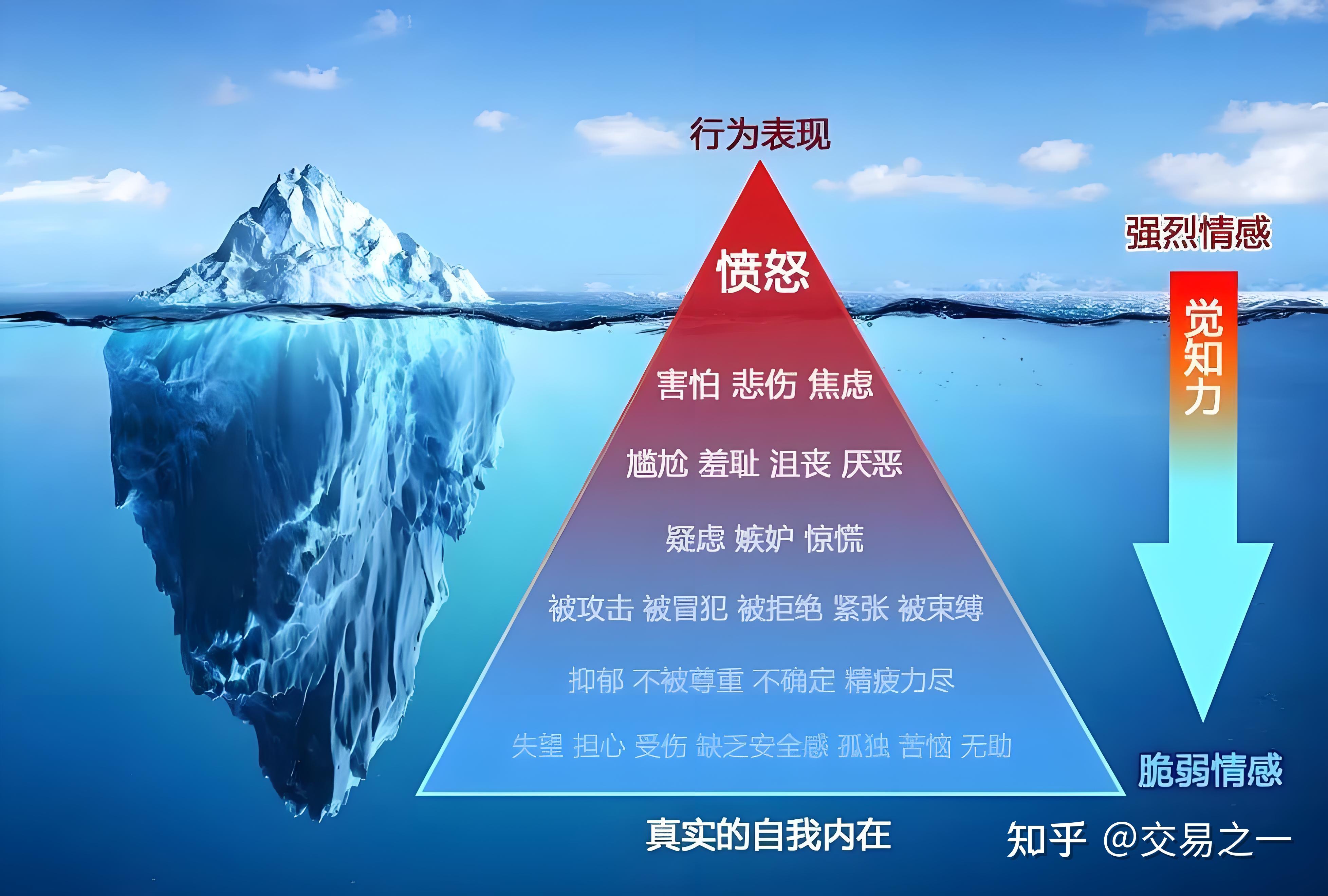 潜意识和显意识的都是怎么在生活中运作的呢？ - 知乎