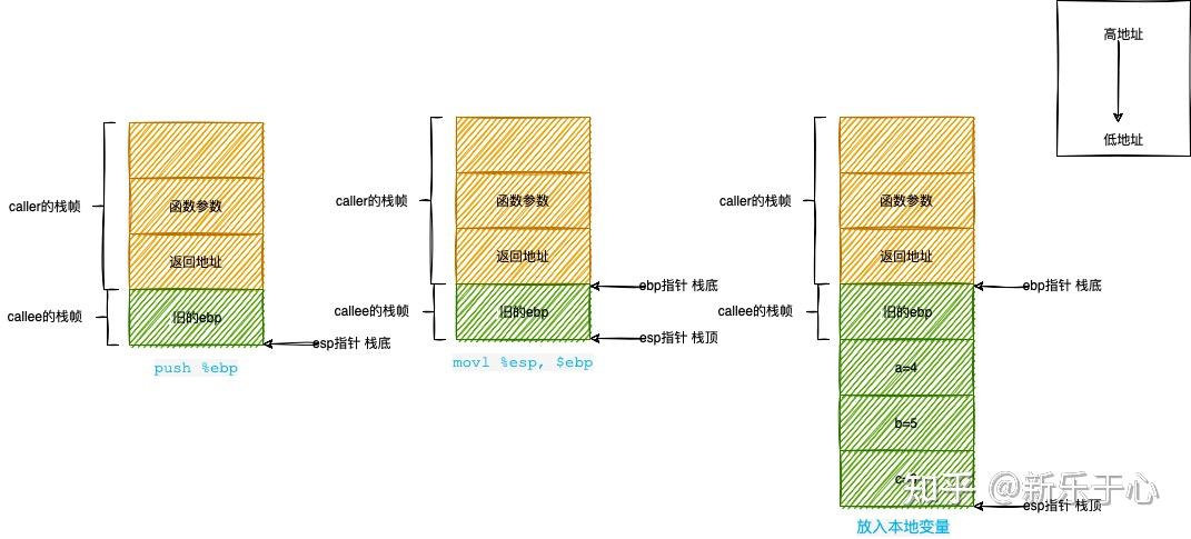 栈帧是什么_函数栈帧