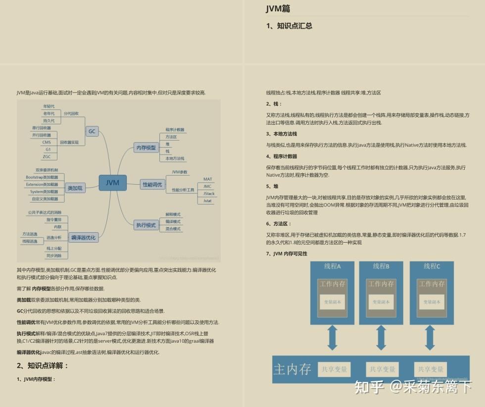 GitHub上10W星标的 Java 面试合集 1000 题，想去大厂的绝对用的上！ - 知乎