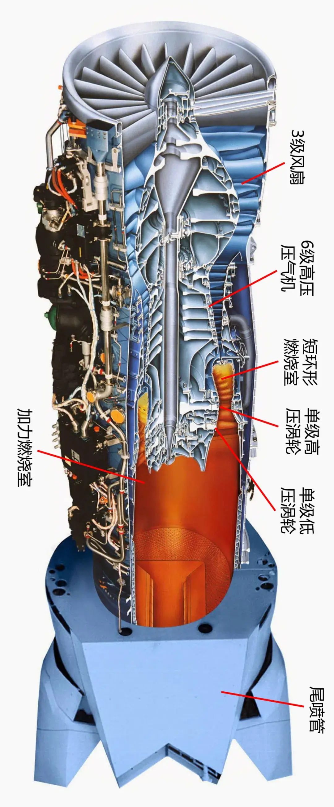 航空发动机综述Ⅶ | P&W F119涡轮风扇发动机 - 知乎