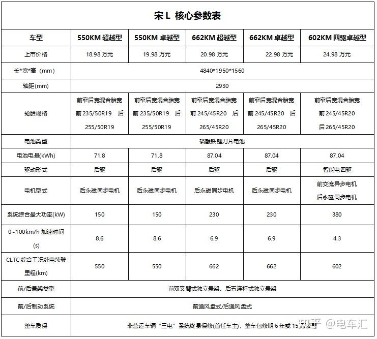 比亚迪s7配置参数表图片