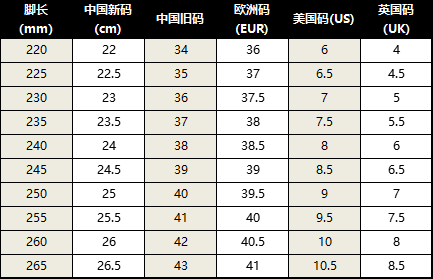 們可以根據自己的腳長對應一般尺碼對照表,來挑選合適的鞋子啦~but!