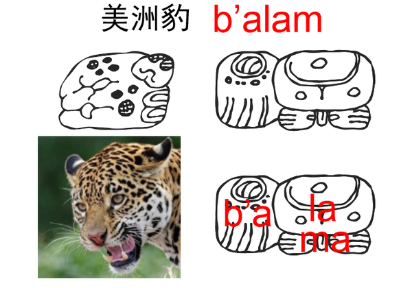 如何用玛雅文写名字 知乎