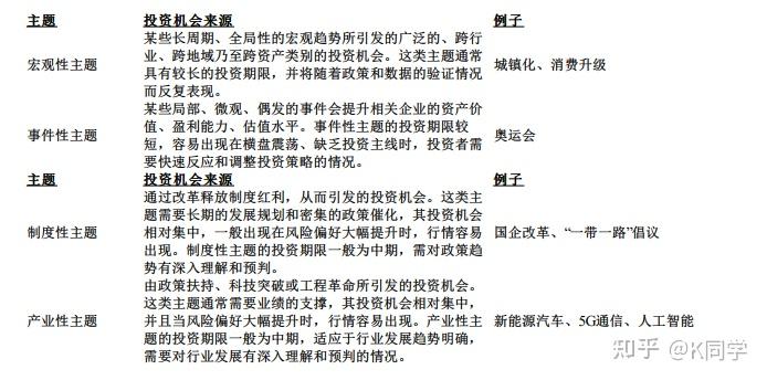 证券分析:策略分析:股票投资策略 - 知乎