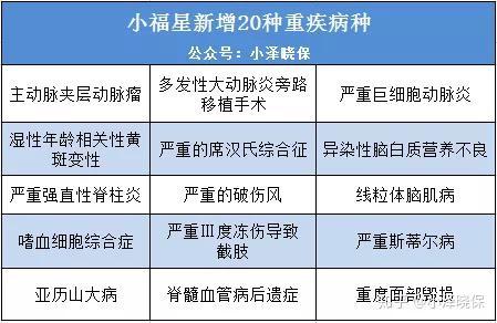 保险评测丨平安小福星是否值得购买