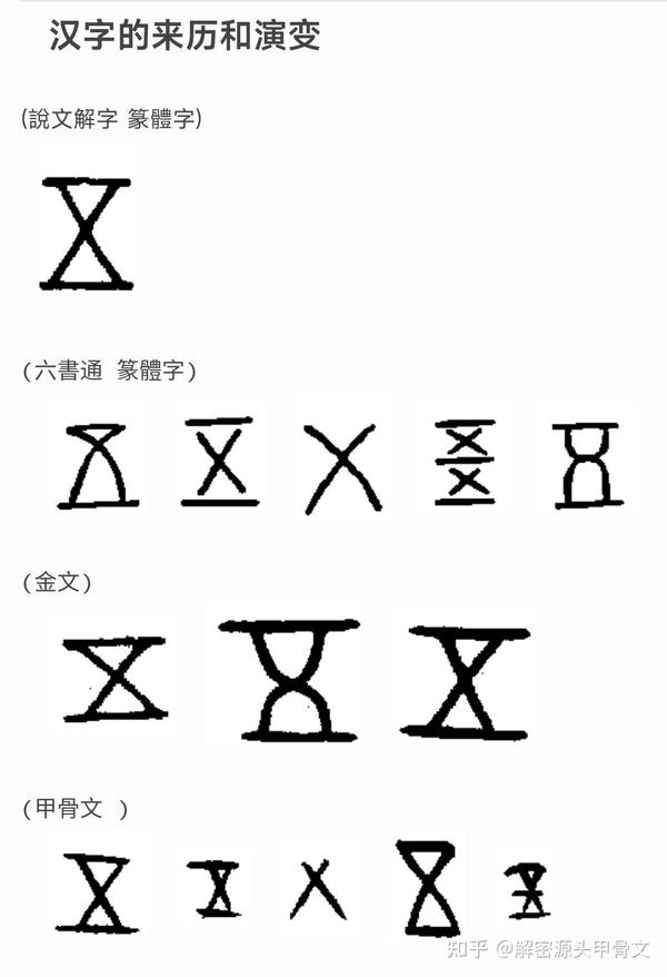 甲骨文密码》第四章:解密甲骨文“五”字- 知乎