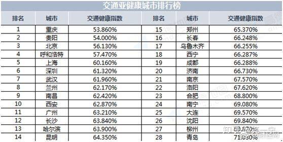 包头人口和呼市人口_包头过长和包颈图片