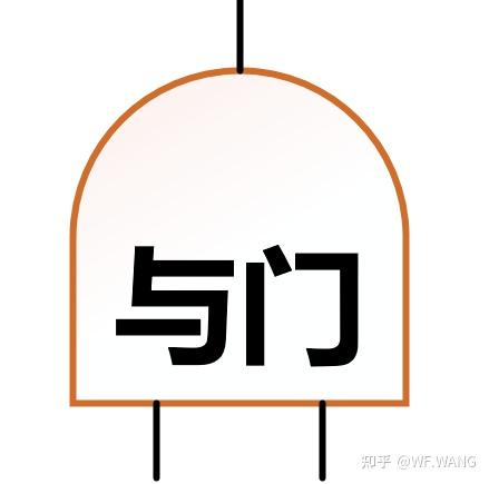 故障树分析(FTA)之美(二) - 知乎