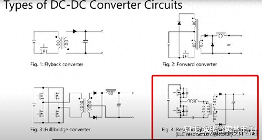 LLC的12个过程详解---解析最经典 - 知乎