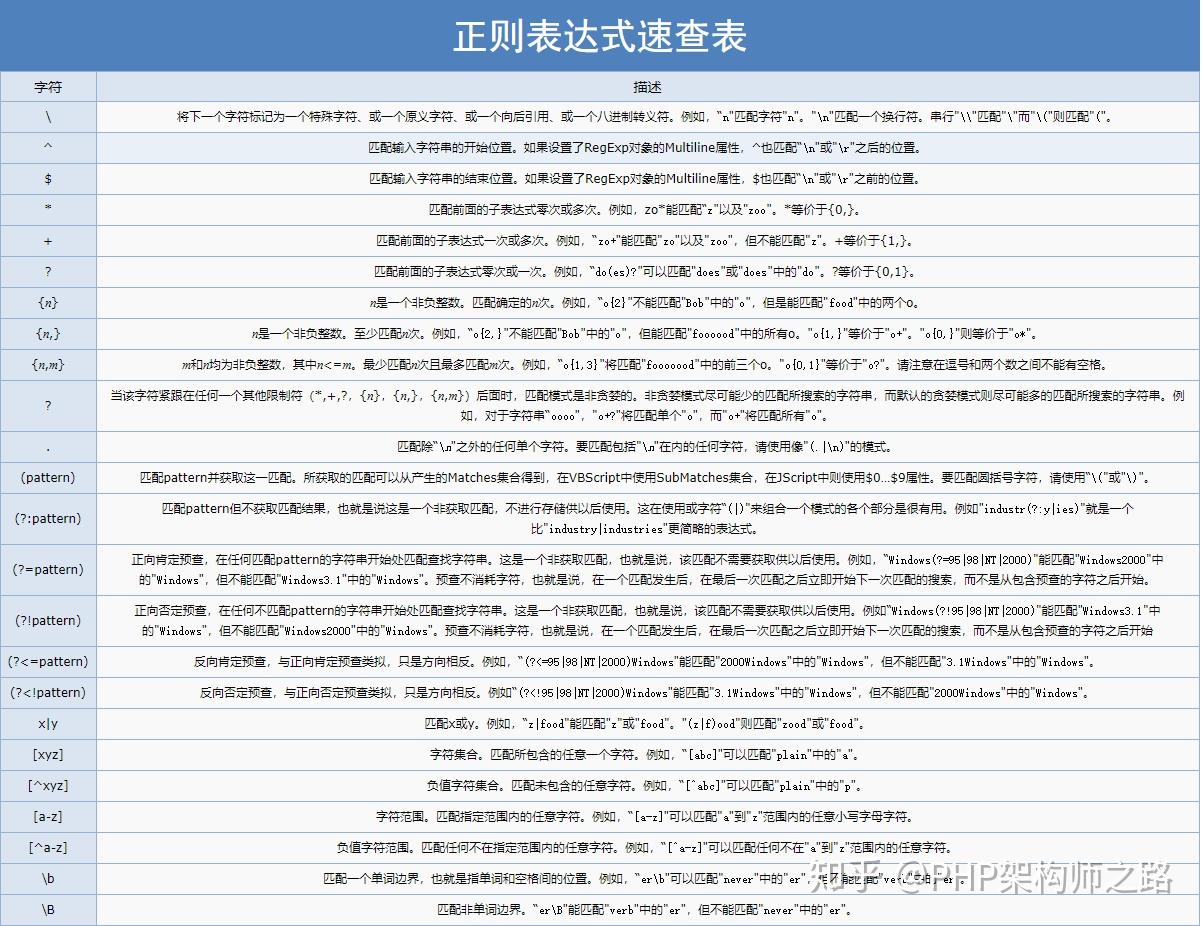 正则表达式状态转换图图片