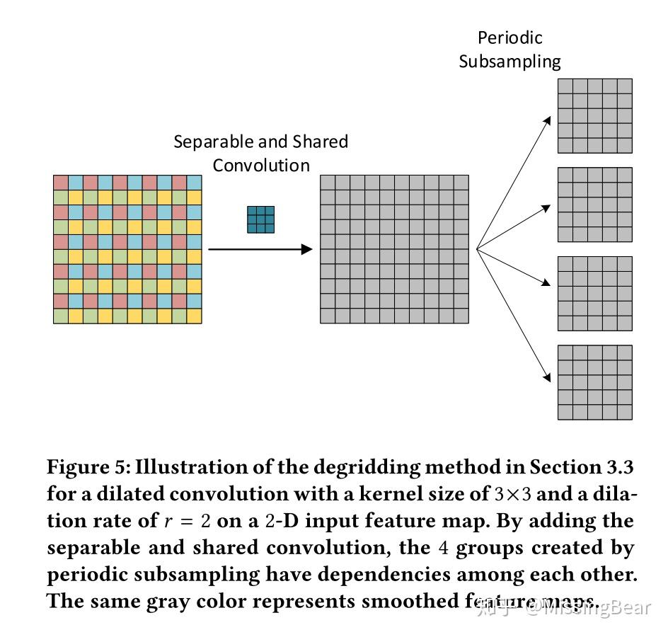 group interaction layers