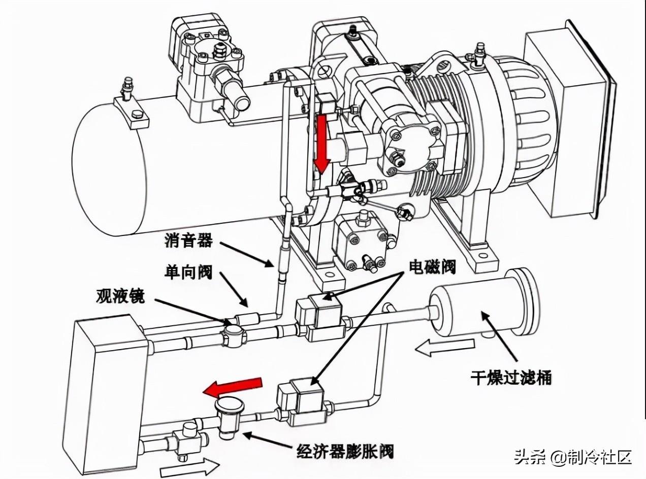 螺杆式制冷压缩机的操作,故障及维修方法