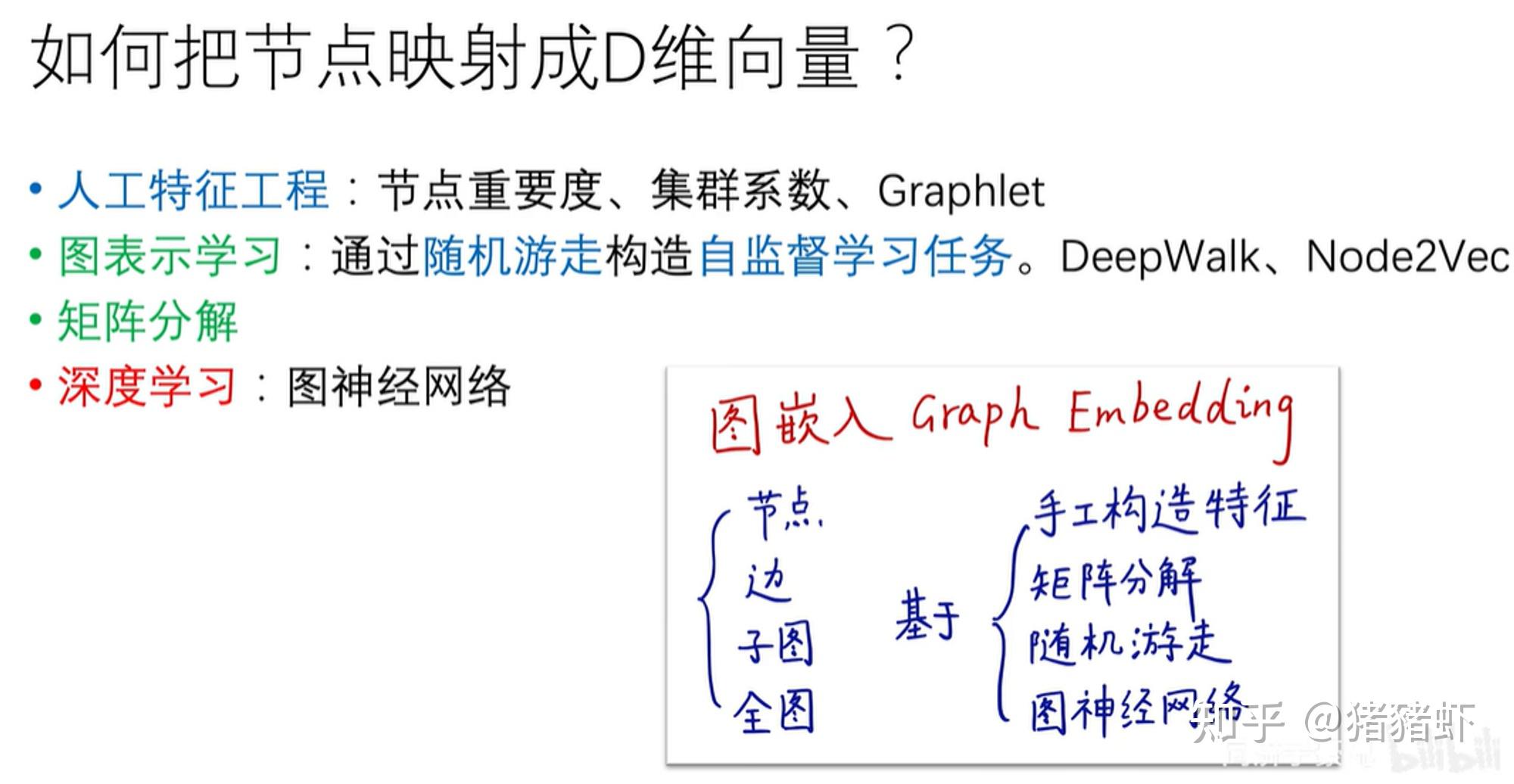 CS224W 图机器学习：图嵌入学习 - 知乎