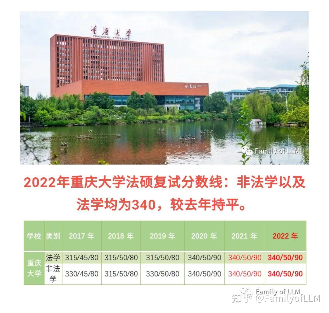 2022年重慶大學法碩複試分數線