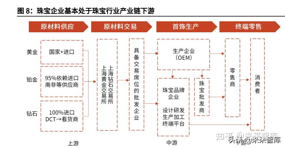 消费升级下的珠宝(珠宝消费者市场分析)