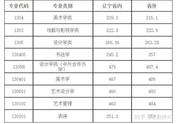 2024年北海藝術設計學院錄取分數線(2024各省份錄取分數線及位次排名)_北海的分數線_廣西北海學院分數