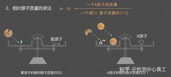 科普化学：化学元素周期表 原子结构 - 知乎