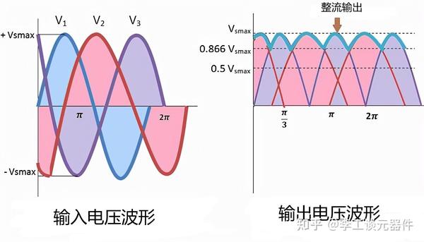 陈伟霆牺牲最大的戏