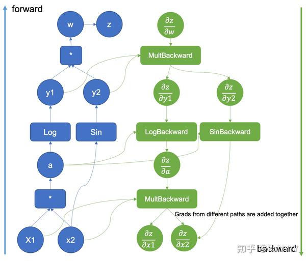 Torch autograd grad retain graph 