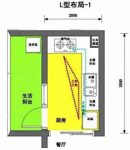 厨房水管布局图图片