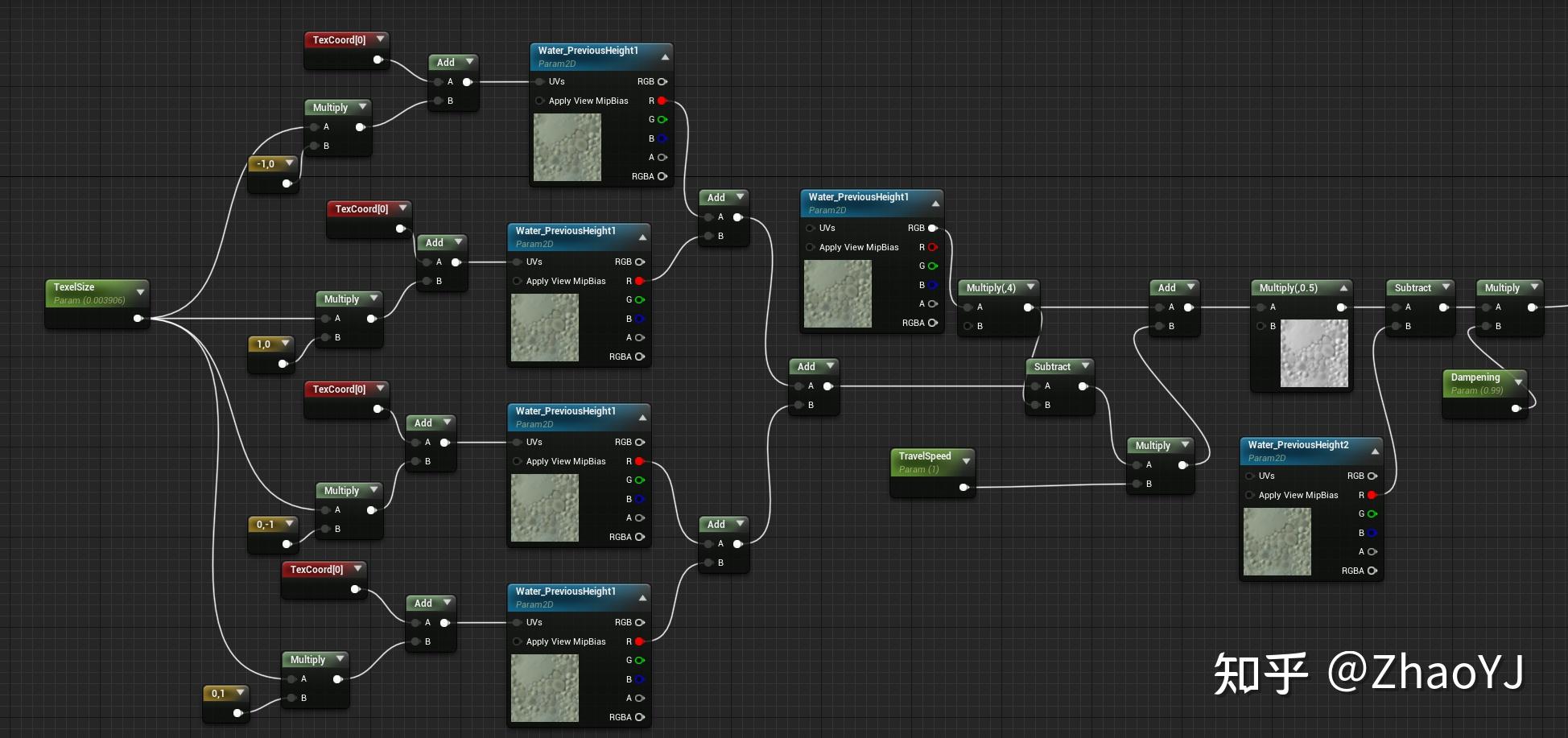 Render Target 之 水的波动 （一）官方内容示例 知乎