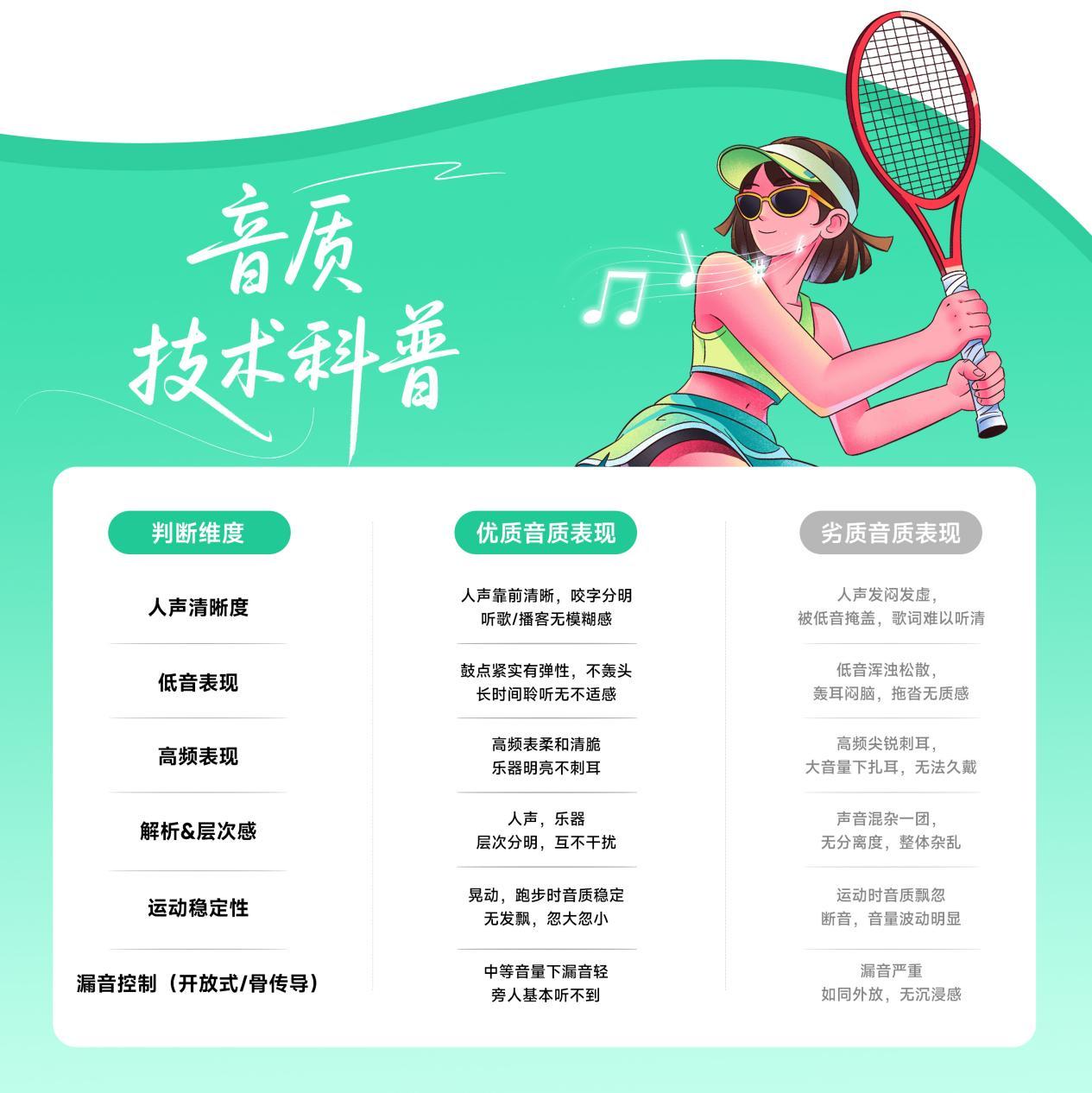 能带着游泳听歌的耳机推荐!园世Betapro靠谱吗?2026年最新主流骨传导运动耳机实测:你pick哪一款?