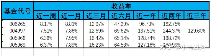 20201101股票型基金推荐005968