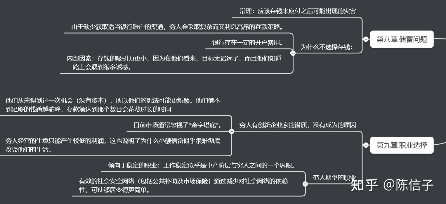 清贫思维导图怎么画图片