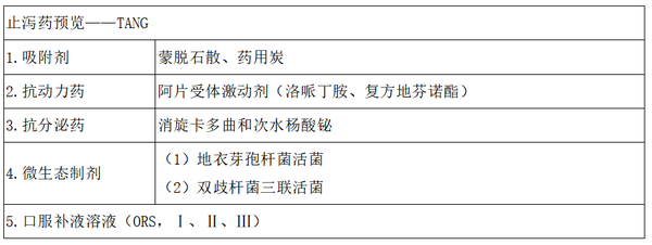 药理学06-2:消化系统药理学:泻药与止泻药 - 知乎