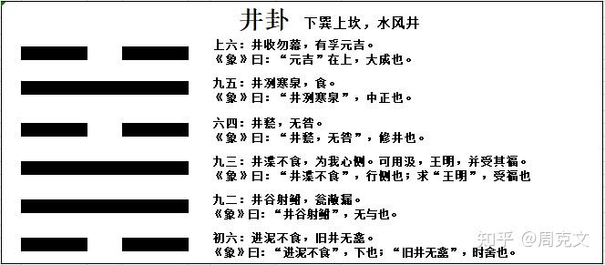 读懂《井》卦,受益一生