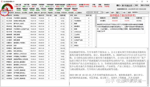 龙头打板复盘神器 知乎