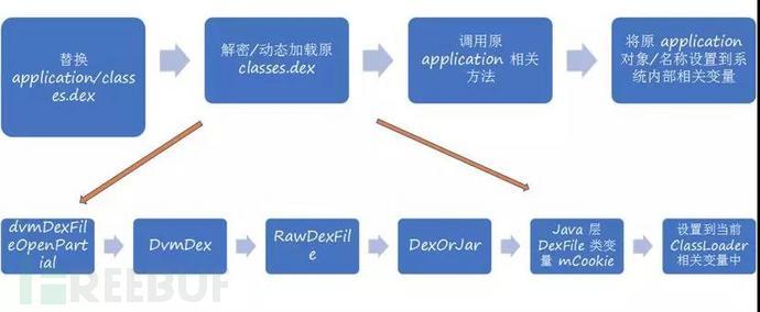 一文了解安卓app逆向分析與保護機制