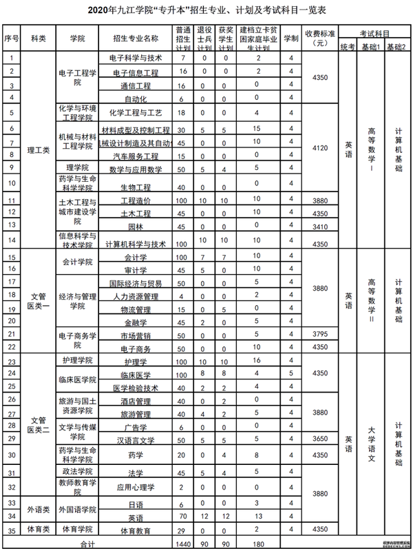 江西十大垃圾专科学校_江西十大垃圾中专学院_江西垃圾专科学校有哪些