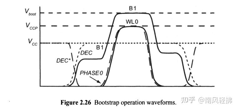 DRAM Circuit Design Fundamental and High-Speed Topics（9） - 知乎