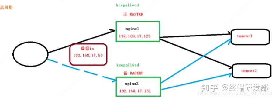 nginx学习,看这一篇就够了!37 nginx学习,看这一篇就够了!