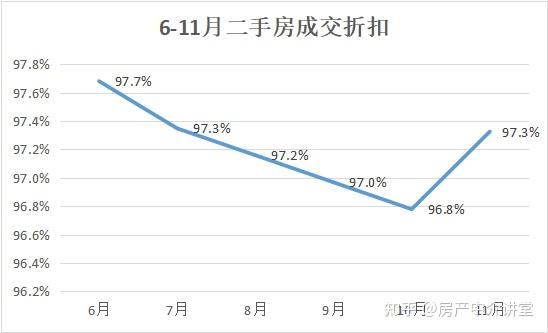 大数据:苏州二手房市场筑底基本完成 - 知乎