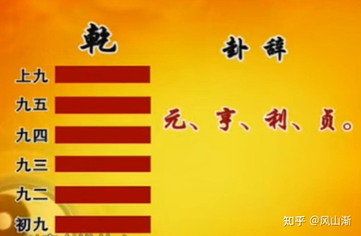 易经六十四卦——第一卦:乾卦 - 知乎