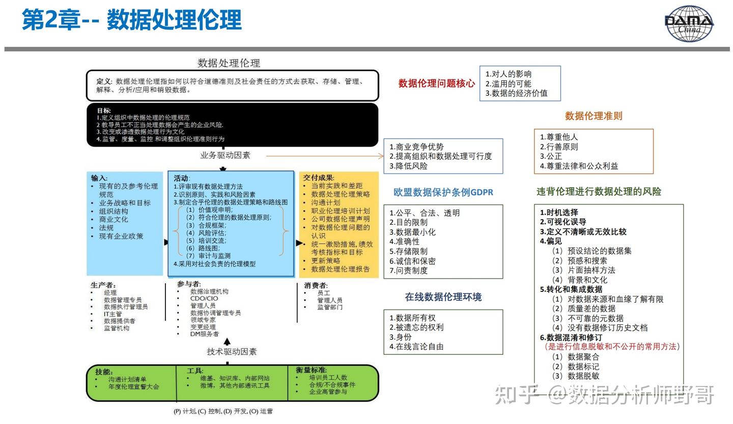 Cdga Index Example 2025年CDGA证书如何报考?含金量如何? - 知乎