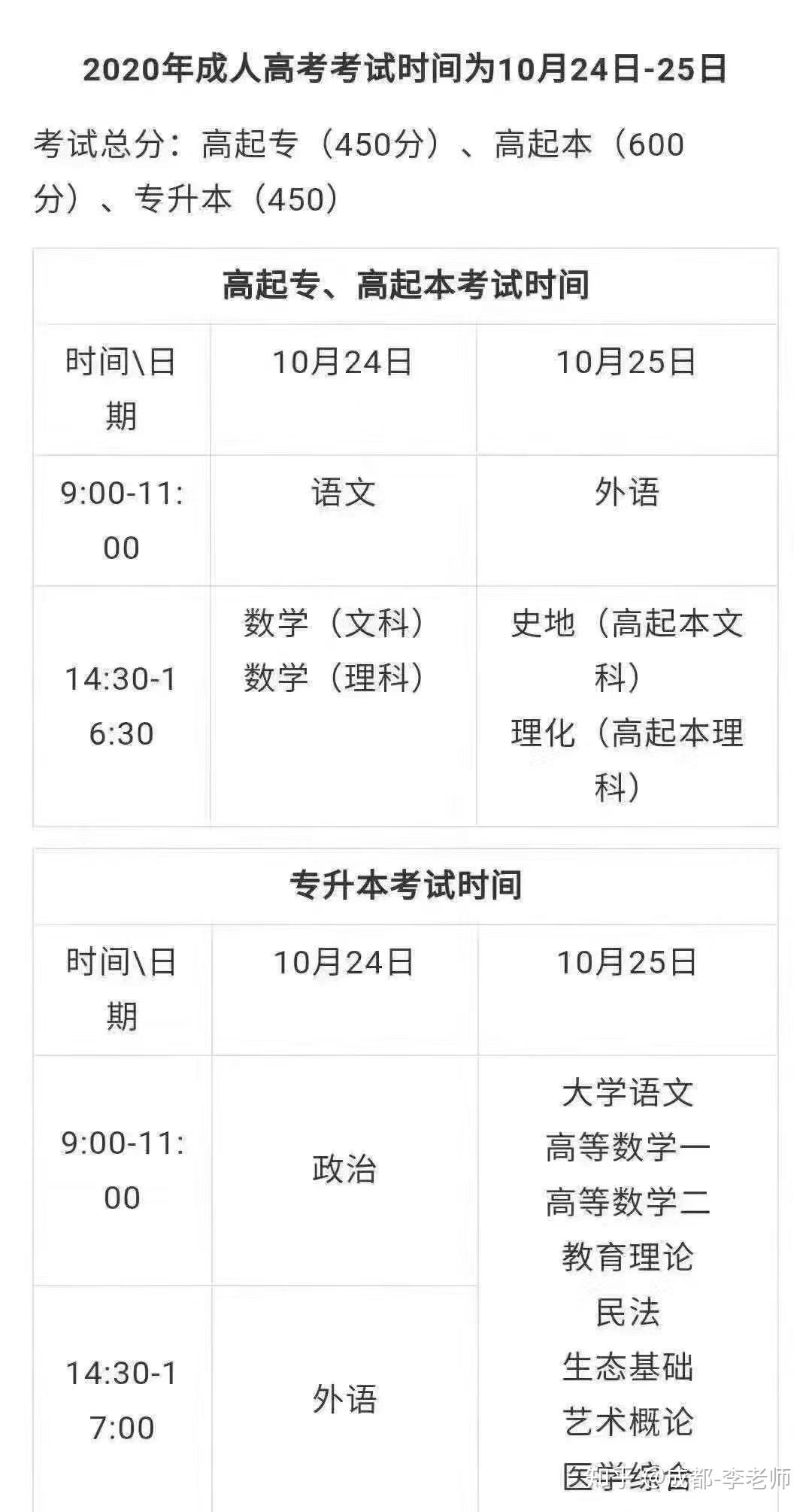 怎么算高考时间 v2-82683b7fc1f0382da26b911c4875bd55_r.jpg